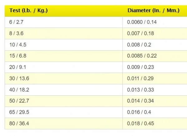 832 Diameter.JPG