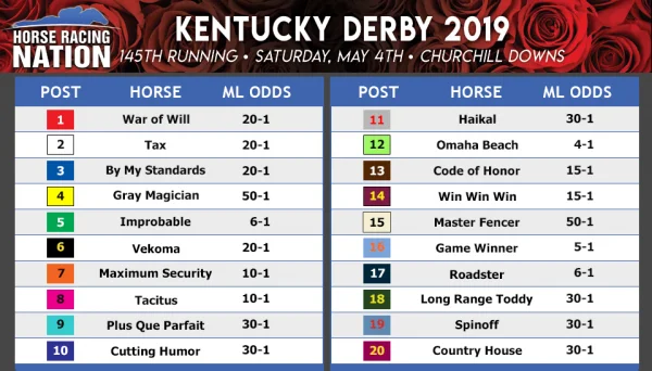 2019_20Kentucky_20Derby_20post_20positions_20and_20ML_20odds.webp